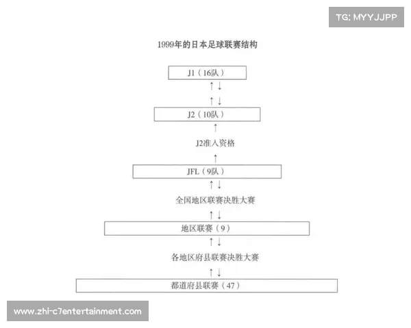 日本职业足球联赛日职联的技术风格与战术体系分析 日本职业足球联赛日职联的技术风格与战术体系分析
